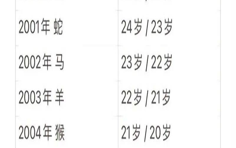 猪年生肖是哪几年（属猪有哪几年出生）
