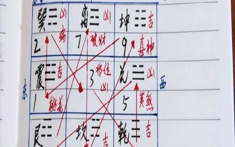 九宫飞星哪个吉哪个凶（玄空飞星99组合吉凶详解）