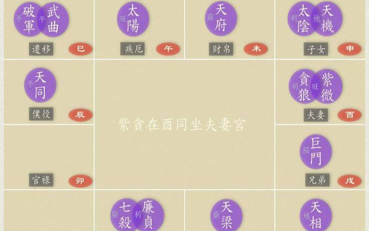 廉贞破军在卯酉入命（子女宫廉贞破军在酉）