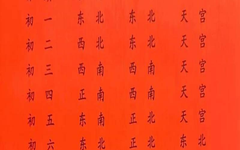 2024年5月4日（2024年迎喜神在哪个方向）