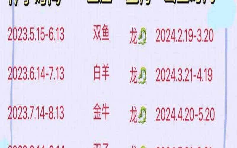 2024年生龙宝宝几月好吗（2024年龙宝宝忌讳几月出生）