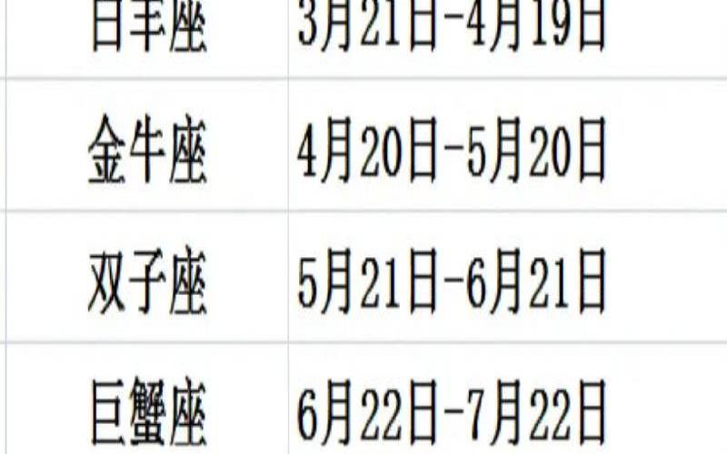 白羊座的上升星座是哪一个（12星座上升星座怎么算）