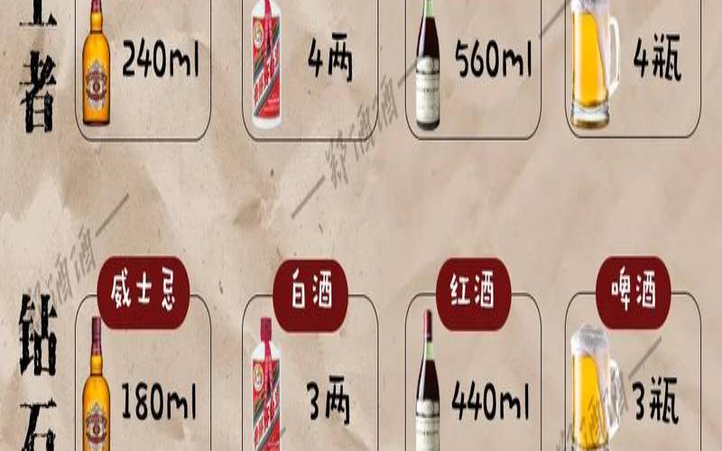 测试酒量的二维码图片（如何测自己的酒量）