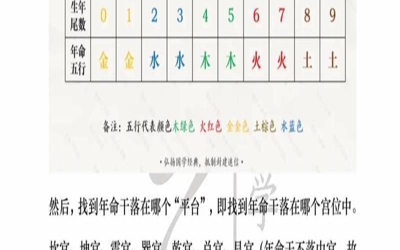 奇门命理生肖排期表2021（奇门年命详解）