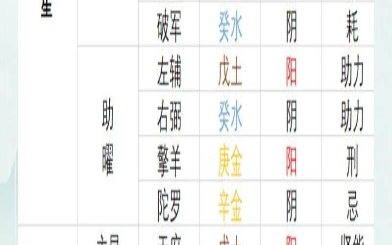 紫微斗数男女星（紫微斗数看有几段婚姻）