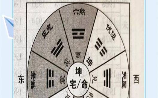 灶的方位吉凶（二十四山作灶方位吉凶）