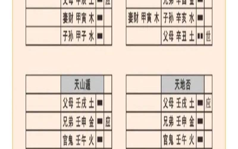 周易六十四卦详解速查表（周易手机吉凶）