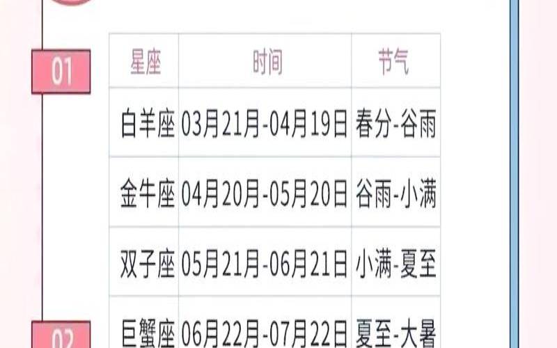 离婚后最易后悔的星座女（二婚离婚好离吗）
