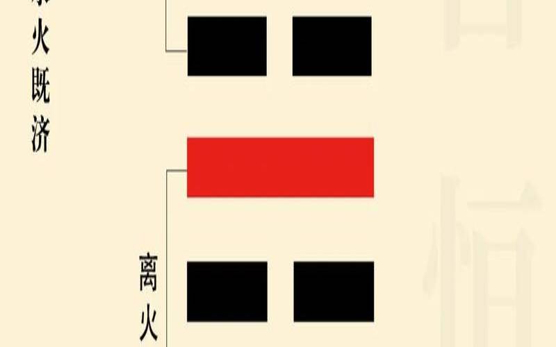 水火既济卦预示什么（水火既济卦办事能成吗）