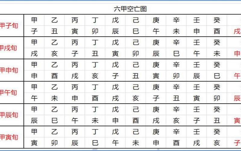 申酉空亡什么意思（日柱申酉空不是一般人）