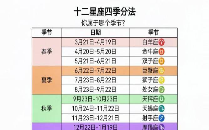 星座是怎么划分出来的（星座划分时间）