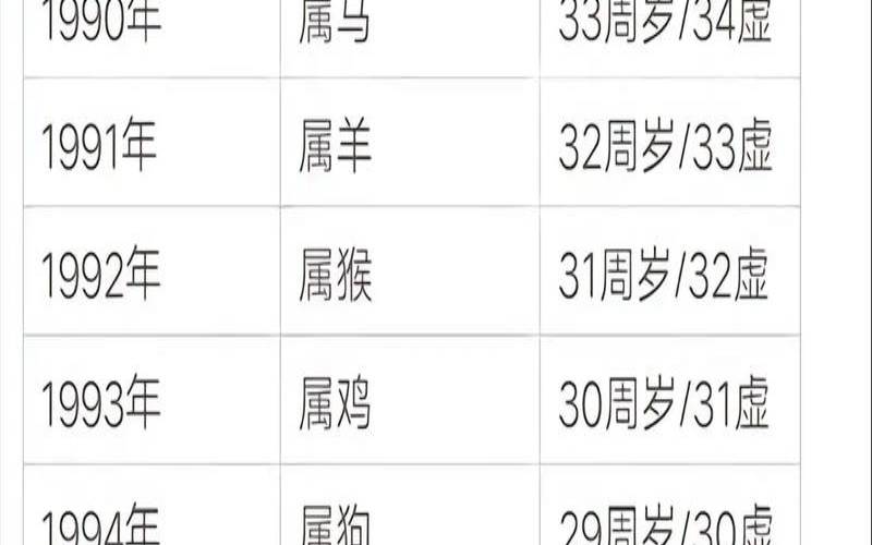 哪些年是属牛的生肖（生肖牛的年份对照表）