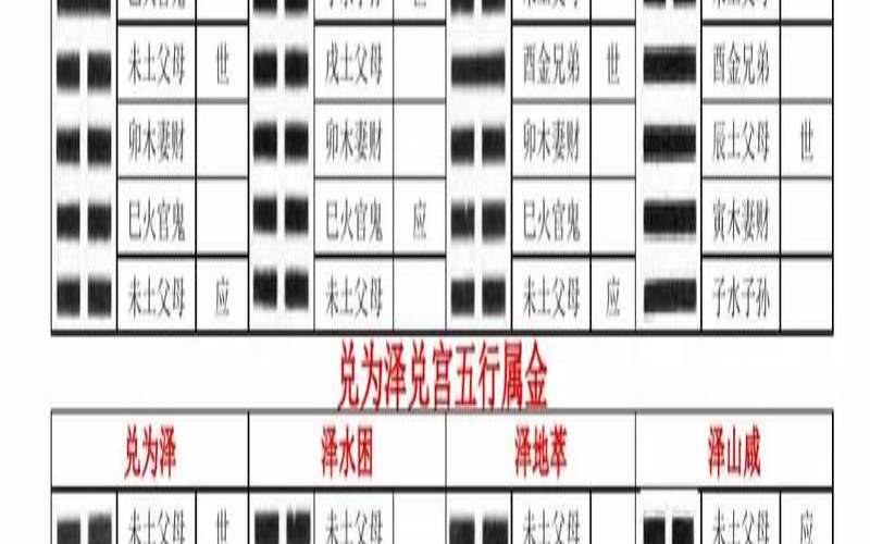 六爻预测怀孕案例（六爻八卦六十四卦详解）