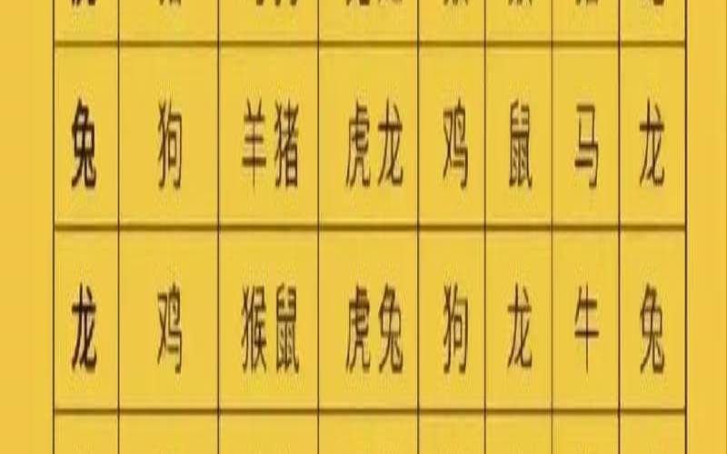 猴鼠龙是什么局（猴鸡鼠是分别哪一年的）