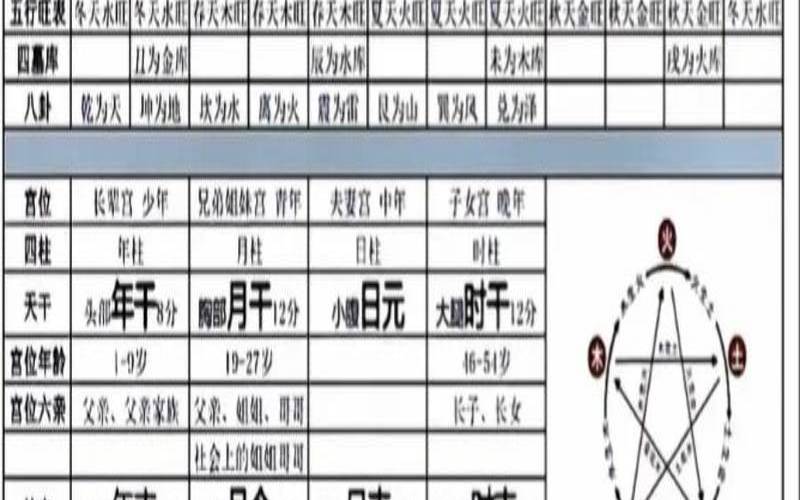 八字算命看事业运（四柱八字基础知识图解）