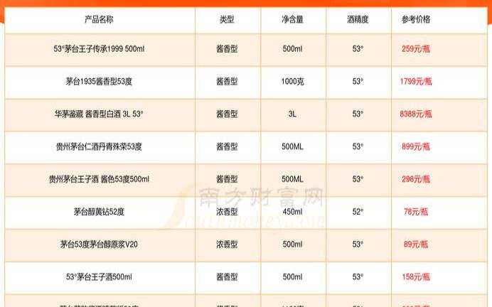 猪年茅台生肖酒多少钱一瓶（茅台生肖酒出了几款了）