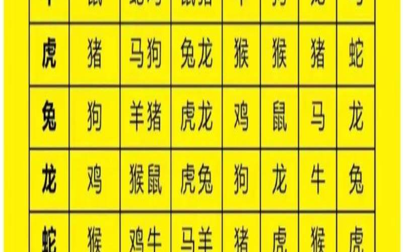 12生肖相冲的生肖表（生肖配对相克相冲表）