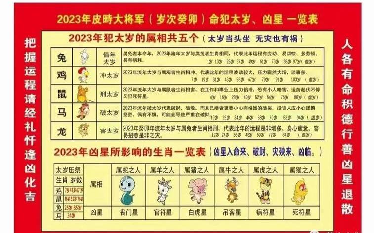 2021年八字犯太岁查询（八字命中犯太岁是什么意思）