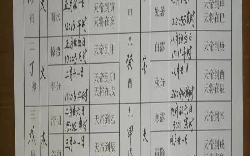 六十甲子造葬吉日（择日必背十句口诀）
