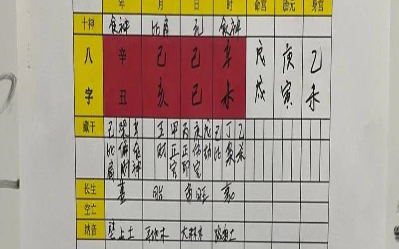 生辰八字怎样看（怎么判断八字好坏）