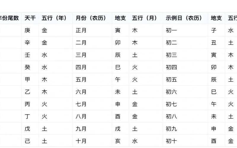 生辰八字对照表五行属什么（出生年月日五行查询表）