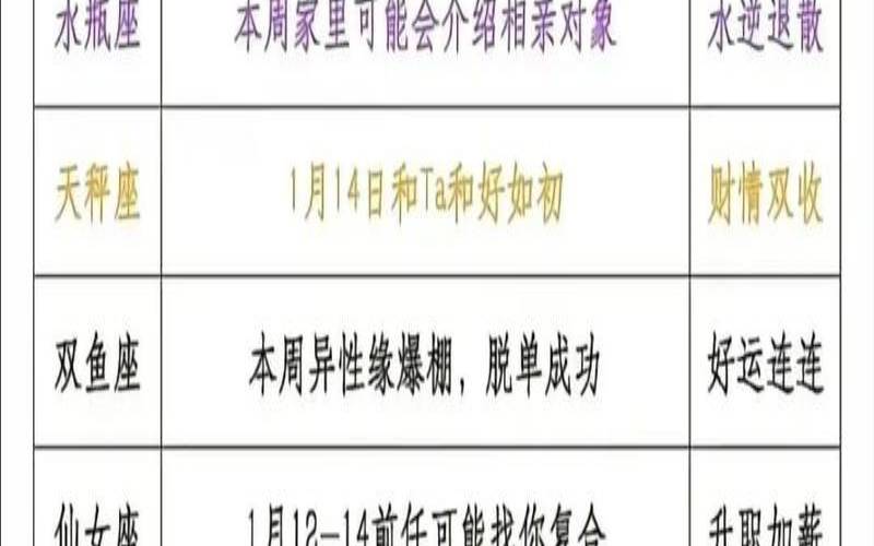 陶白白本周星座运势分析（查看星座运势的软件）