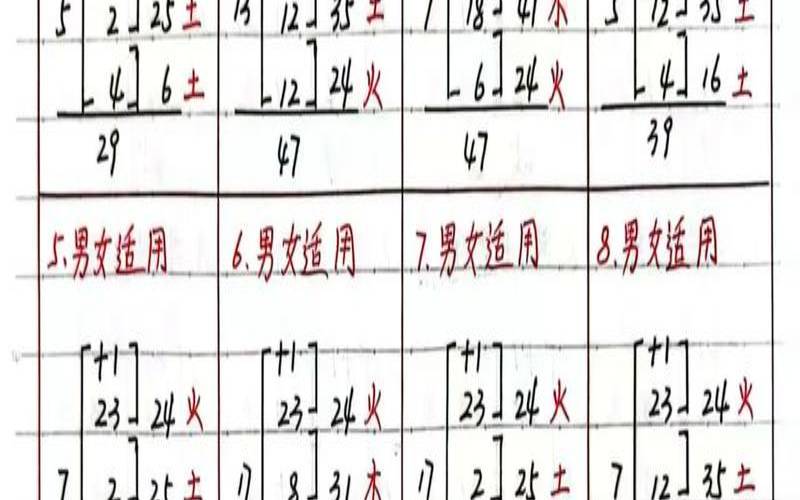 三才配置表三才配置吉凶表（81数理吉凶表）