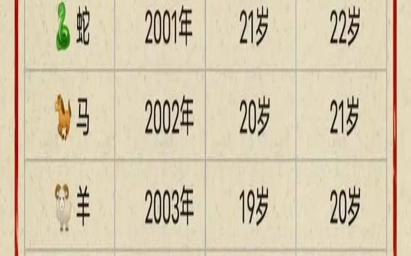 属猴生肖年份对照表（属猴的所有年份）