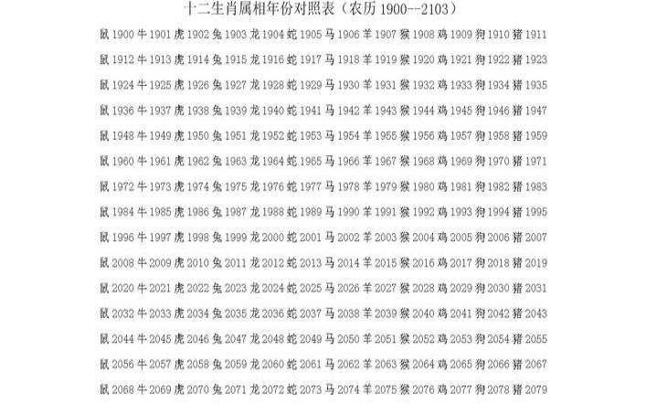 生肖排期表2020高清图（12生肖时间表）