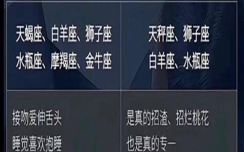 十二星座百搭星座（有一个以星座为游戏的软件）