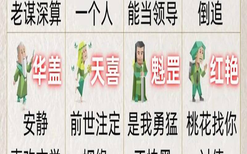 测下半辈子会拥有什么（占卜最近的考试会不会过）