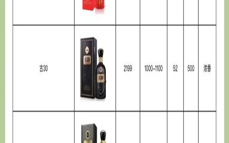 古井贡狗年生肖纪念酒真假（古井贡酒42度500ml价格表）