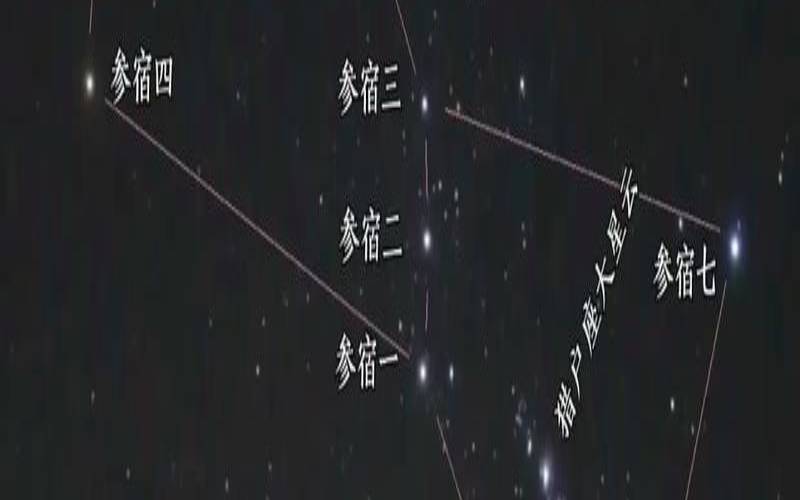 星座是恒星吗星座是恒星么（十二星座对应的恒星）