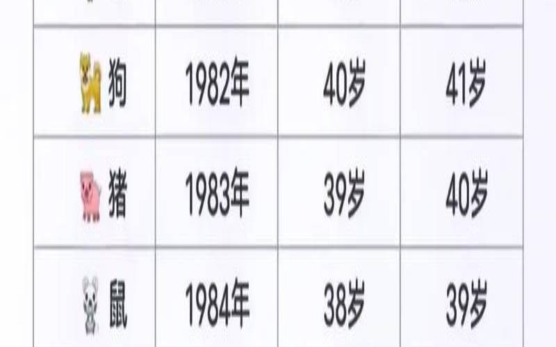 9999年是属什么生肖（今年99岁属什么生肖）