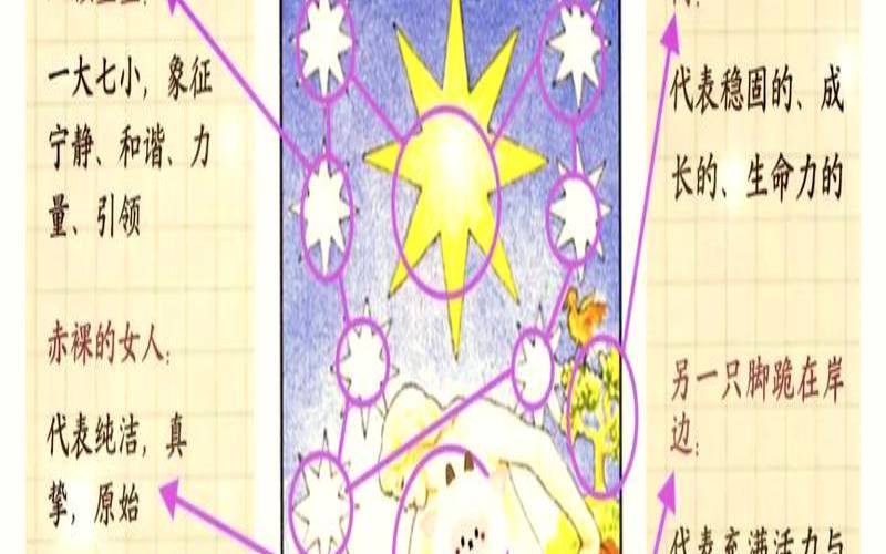 塔罗牌星星正位指引（塔罗牌恋人正位）