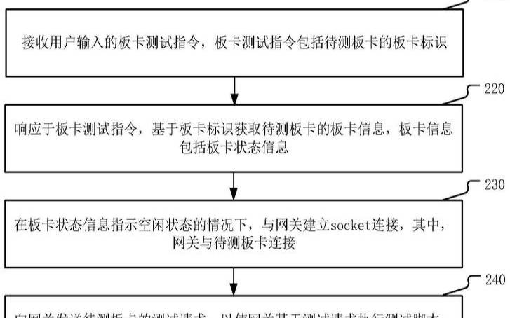 如何进行系统测试（功能测试的常用方法6种）