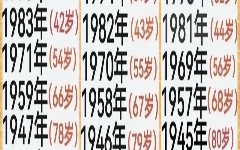 各个生肖最苦命的年龄（12生肖属什么最苦）