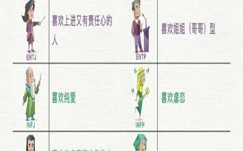 怎么测试自己的性格特点（性格测试免费版）
