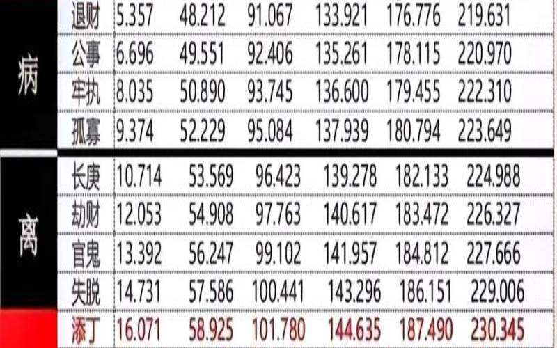 鲁班尺2230毫米吉凶（鲁班尺尺寸明细表图）