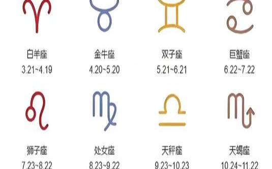 星座怎么命名由来（十二星座命名的由来）