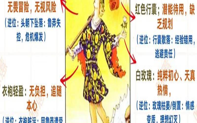 塔罗牌抽到愚人（愚者正位缘分尽了吗）