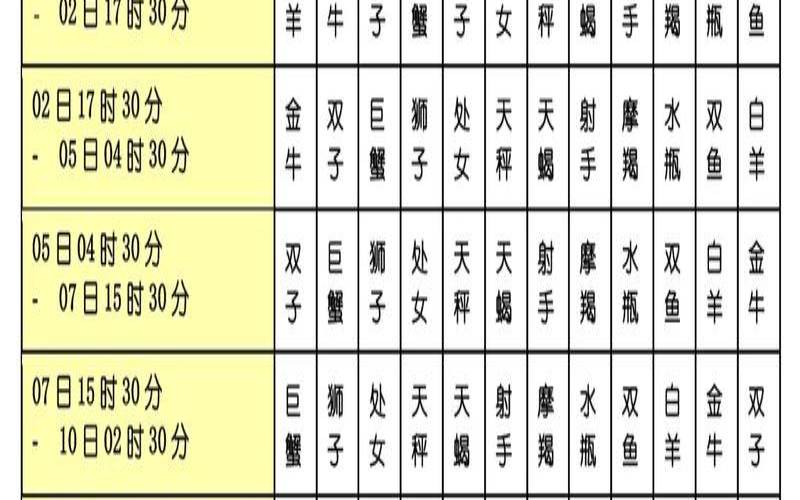 精准月亮星座查询器在线（查月亮星座软件）