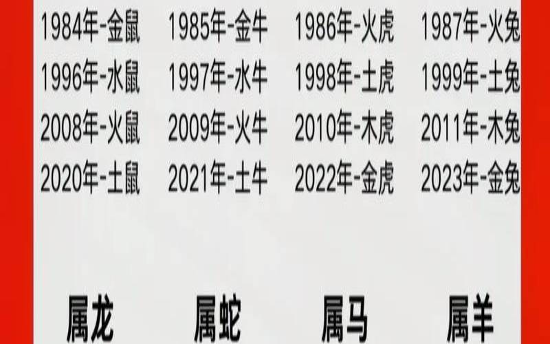 生辰八字中水代表什么生肖（五行配属关系属于水的是）