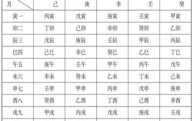 八字命宫的意义（胎元命宫身宫详解）