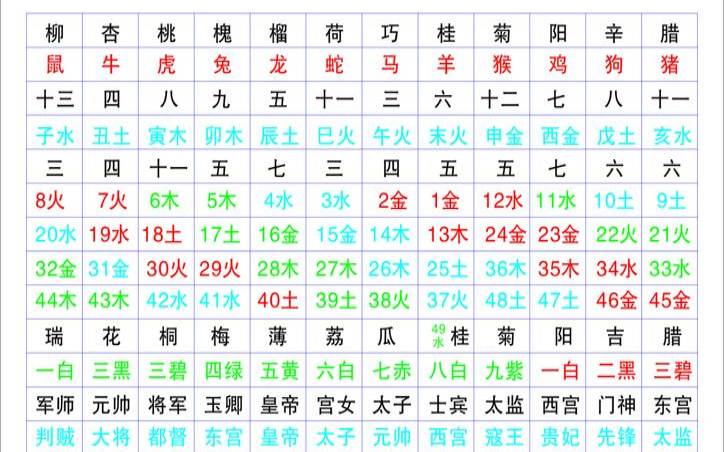 2018十二生肖顺序表图（2018年生肖表码表）