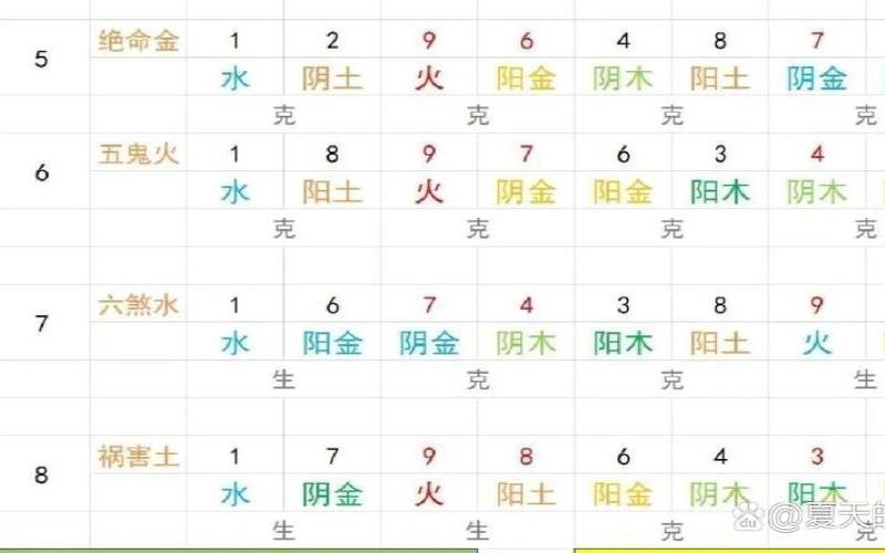 手机号码与五行匹配（手机号6个绝命）