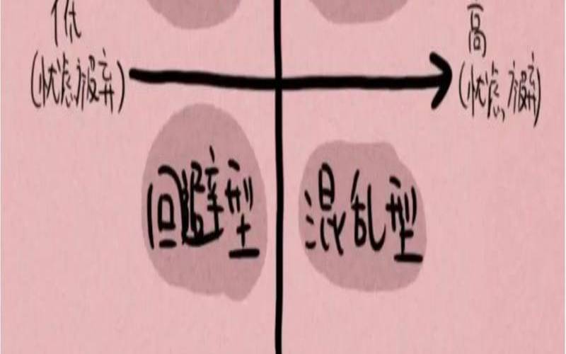 幸福指数测试结果（恋爱依恋类型测试）