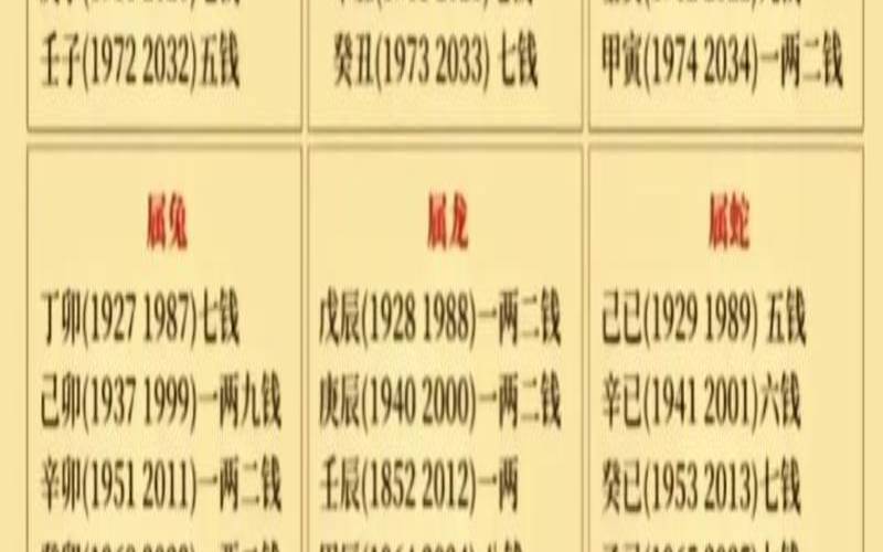 1994年10月24号是什么命（3月6号什么星座）