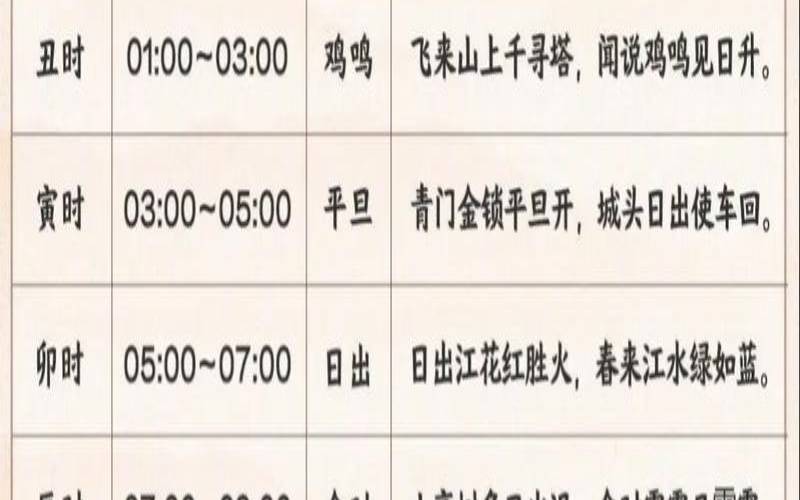 怎么看时辰吉凶查询（十二时辰吉凶口诀）