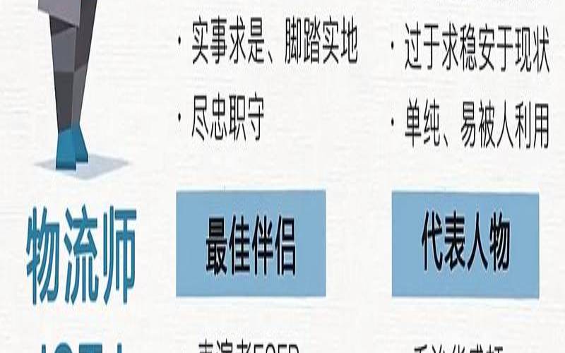 hlwp性格测试免费（测试自己的人格）